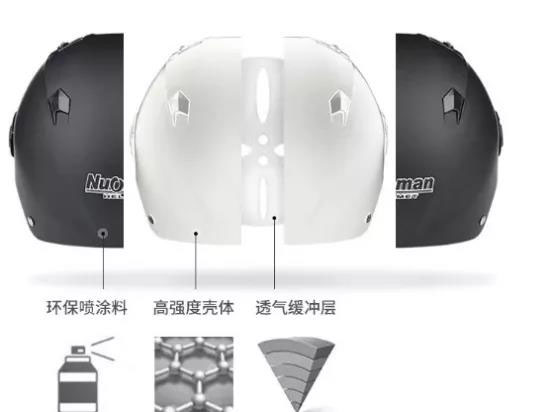 網(wǎng)紅頭盔！又一個(gè)暴富的良機(jī) 。。。。