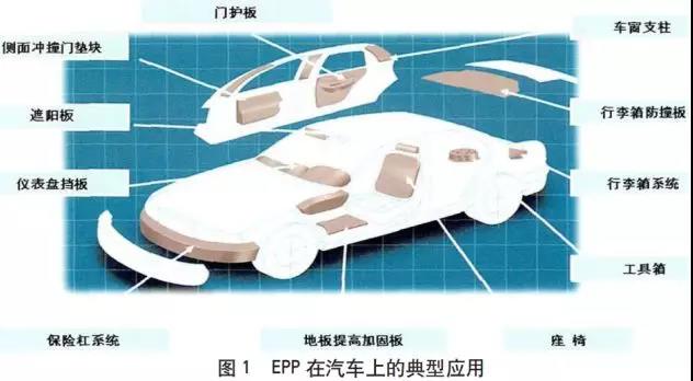 epp汽車(chē)配件