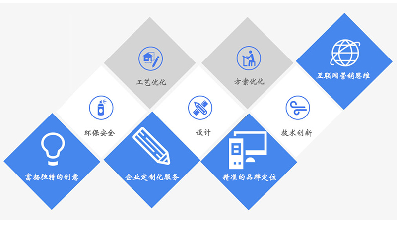 保麗龍成型廠(chǎng)家